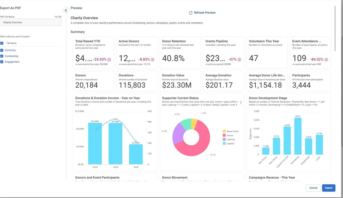 The Board Pack That Builds Itself · Export as PDF, in Apteco Orbit: The Export as PDF box for the Charity Overview dashboard, with the Summary, Fundraising and Engagement tabs ticked.
